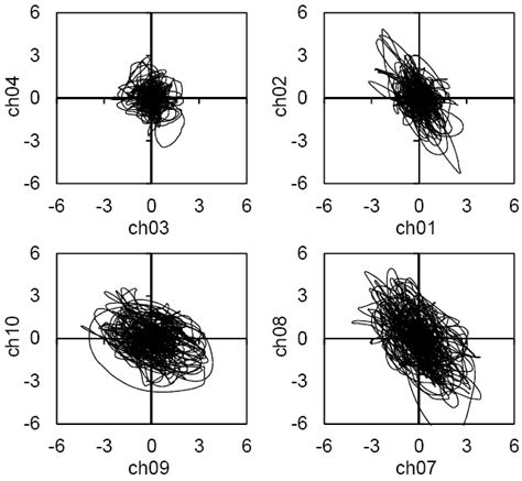 Particle Acceleration Cms 2 Of The Locations Ch03ch04 And Download Scientific Diagram