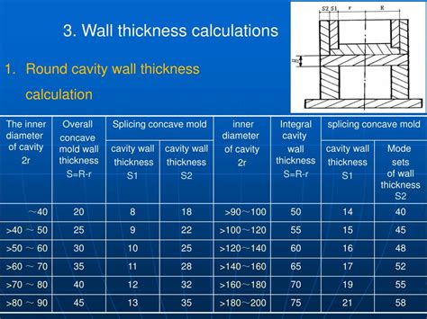 Ppt 83 Cavity Wall Thickness And Bottom Thickness Powerpoint