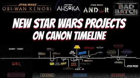 Rekreacija Zamišljen Posuđivanje Novca Star Wars Canon Timeline