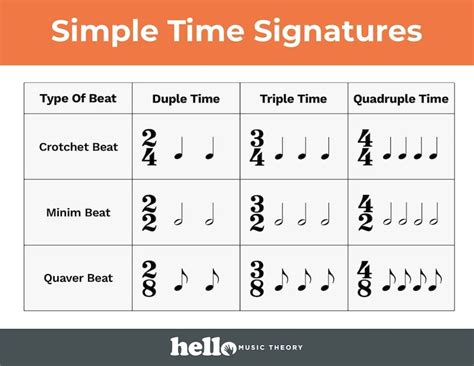 Time Signature Charts Music Theory Learn Music Theory Teaching