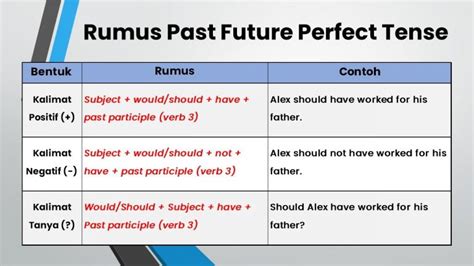 Jenis Definisi Contoh Grammar Bahasa Inggris LENGKAP