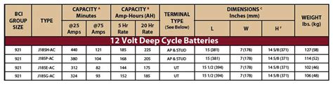 Trojan Deep Cycle Battery J185h Ac Flooded Lead Acid 12v 225ah