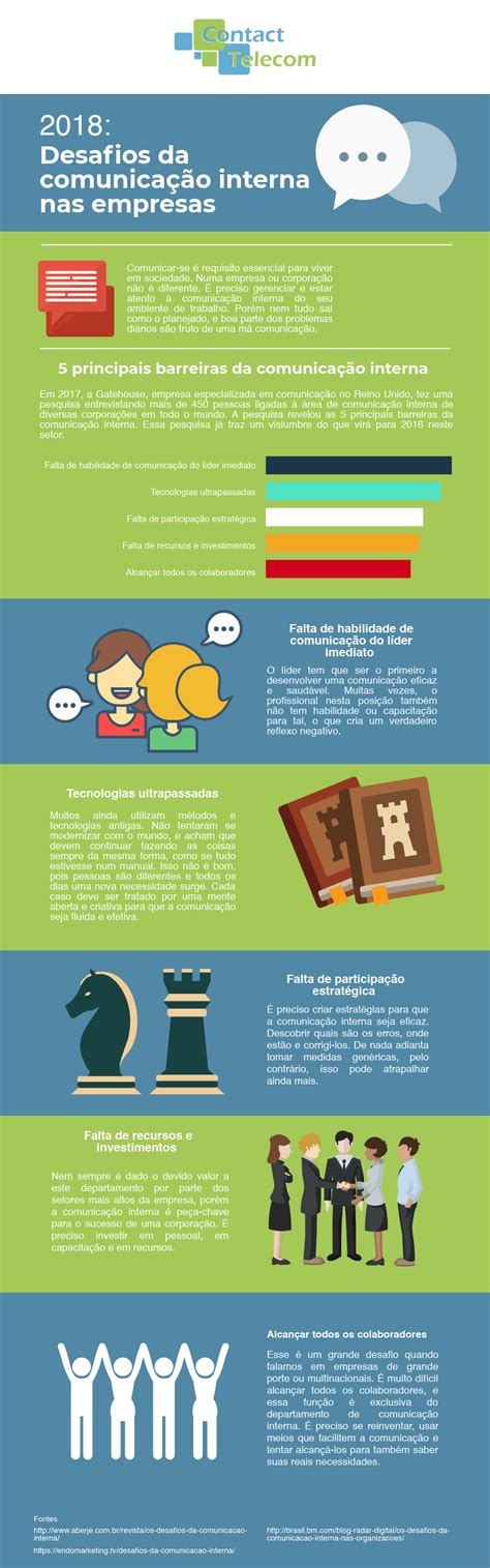 Infográfico Mostra Desafios Da Comunicação Interna Publicitando