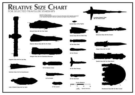 Starship size comparison chart compiled by dan carlson, july 13, 2003 united states of america space shuttle 56.1 starship size comparison chart. Traveller Starship Size Comparison by Rob-Caswell ...