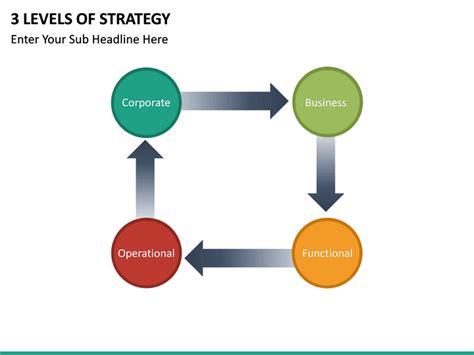 3 Levels Of Strategy Powerpoint Template Sketchbubble