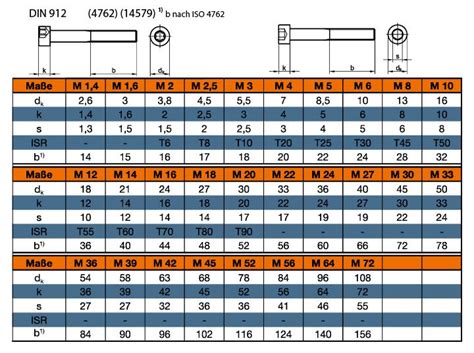 Iso din 13. Iso din 13. Iso din 13. Плашка unc 1/2"-13 hss din 22568. Переходник антенны алпайн для магнитолы.