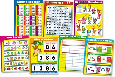 Carson Dellosa Publishing Chartlet Set Math 17 X 22 1 Set Toys And Games