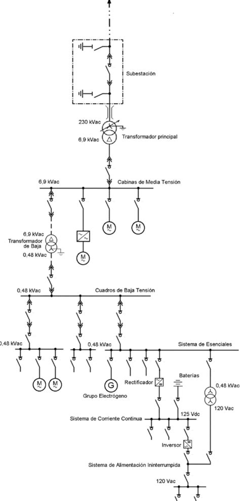 Esquema Unifilar ¡fotos And Guía 2021