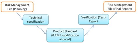 Iec 60601 1 Clause 42 Risk Management — Medteq