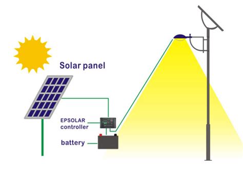 Wiring diagram of single tube light installation with electromagnetic ballast. Solar Street light