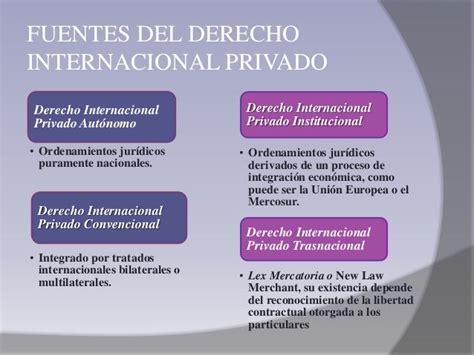 Derecho Procesal Internacional Privado