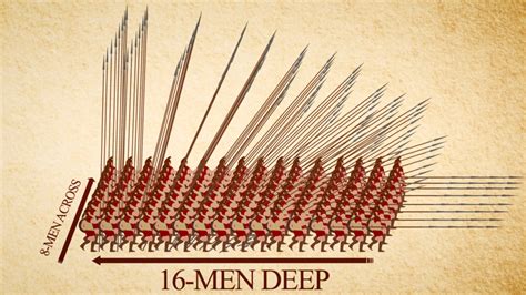 The macedonian phalanx advantage was protection, but it had disadvantages. How Philip II's Reforms Revolutionised Warfare