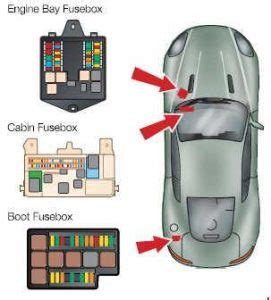 Page 7 t = flue terminal m = gas meter shading indicates prohibited i = mechanical air inlet p = electricity meter or fuse box areas for flue terminals below eaves, balconies or other projections: Aston Martin DB9 - fuse box diagram - Auto Genius