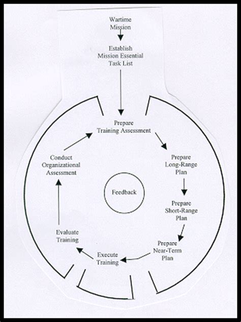 8 step training model army pdf. A SALUTE Report from the IBCT