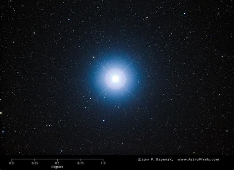 Sirius Alpha Canis Majoris