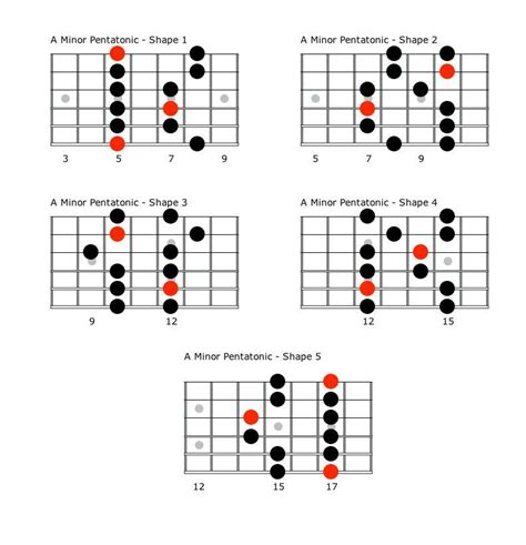 Everything You Need To Know About The Major Pentatonic Scale Happy