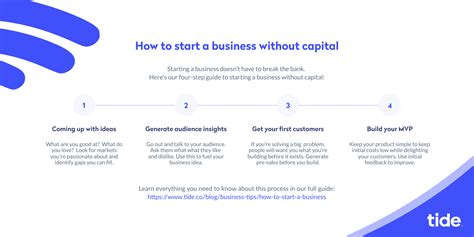 4 Useful Steps On Starting Your Business With No Money Or Capital Tide