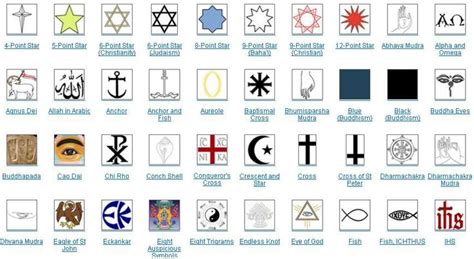 All Symbols And Their Meanings