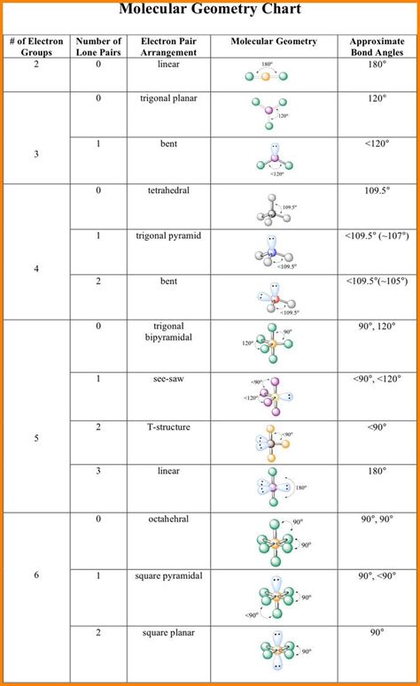 Https://tommynaija.com/worksheet/ap Chemistry Molecular Geometry Worksheet
