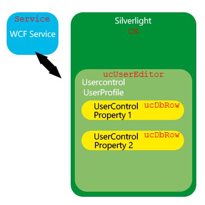 Wpf How To Setup Datacontext And Custom Usercontrol Binding Stack Overflow