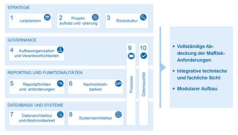 Der bank arbeitete seit sommer 2004 eine reihe von mitarbeitern am projekt „focus. Der Geist von BCBS #239 trifft alle Banken | BankingHub
