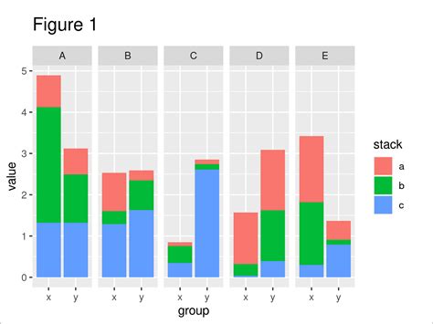 Ggplot R Stacked Grouped Barplot With Different Fill In Images And My