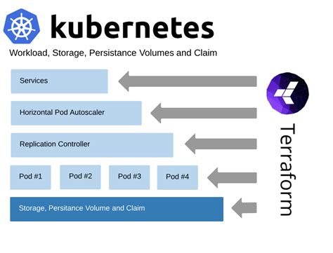 What Is Kubernetes Tutorial Joinpaas
