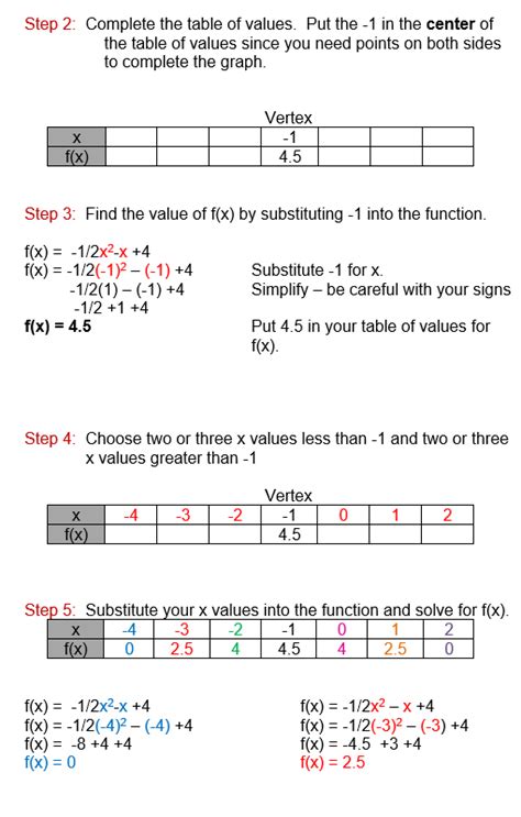 Using The Vertex Formula Quadratic Functions