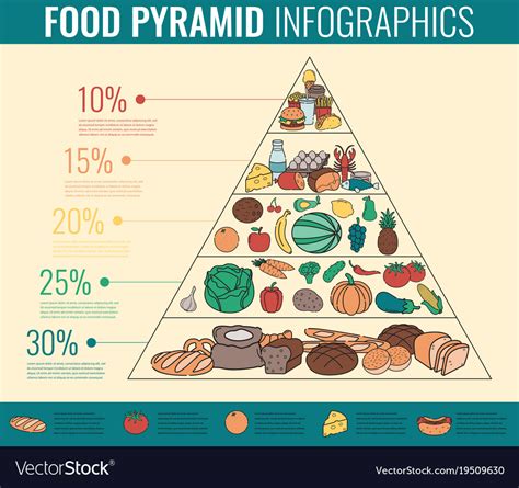 Food Pyramid Healthy Eating Infographic Healthy Vector Image
