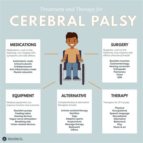 Treatments For Cerebral Palsy Birth Injury Information