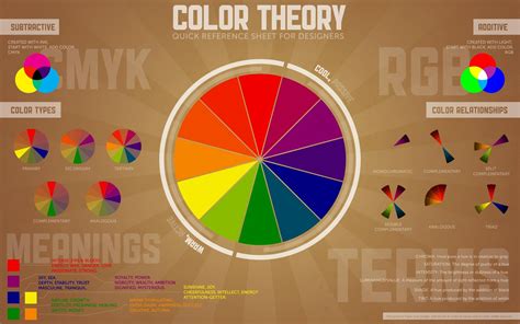 Check spelling or type a new query. typography, Information, RGB, CMYK, Color Wheel Wallpapers ...