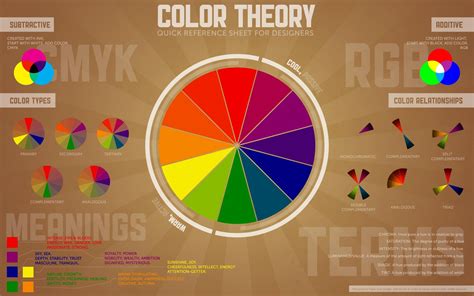 We hope you enjoy our site and please don't forget to. typography, Information, RGB, CMYK, Color Wheel Wallpapers ...