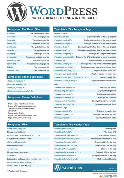 Wordpress Template Tags Cheat Sheet A Comprehensive Guide For