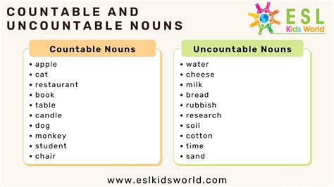 Countableuncountable Nouns Countable And Uncountable Vrogue Co