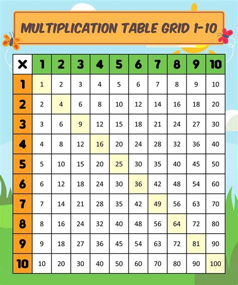 Multiplication Table 50x50 Chart