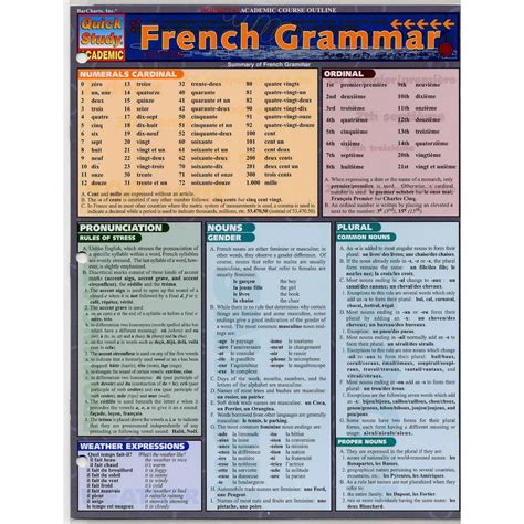 French Grammar Barchart United Art And Education