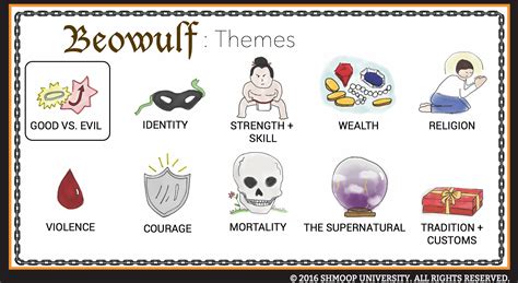 Beowulf Themes Shmoop