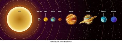 Alignment Of Our Solar System
