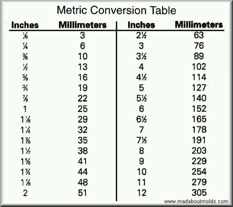 Mm To Inches Printable Chart Google Search Metric Conversion Table