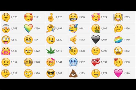 Emoji Face Meanings Emoji Chart Emoji Faces Emoji Kulturaupice