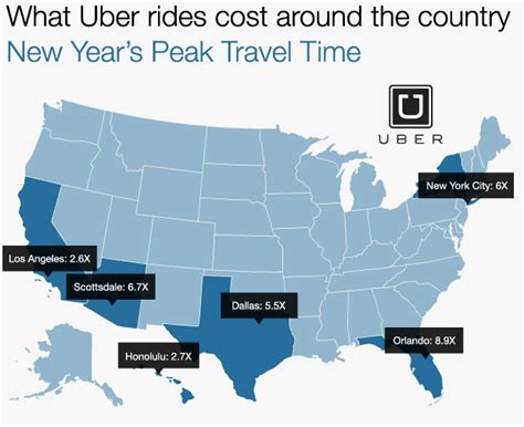 How much does an Uber cost from Miami Airport to South Beach? 2