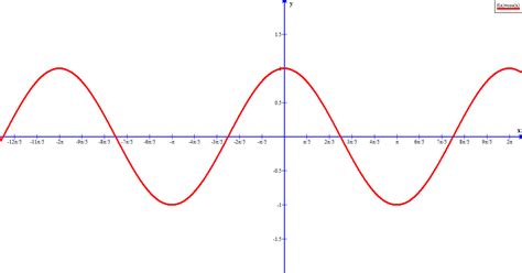 cos graph hot sex picture