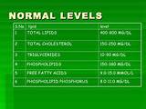 Photos of Normal Cholesterol Ranges