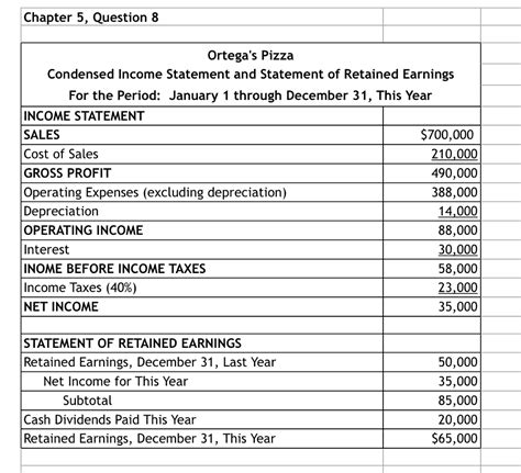 Connect with her on copyhabit.com to find out what she's been writing about lately. Solved: Chapter 5, Question 8 Ortega's Pizza Condensed Inc ...