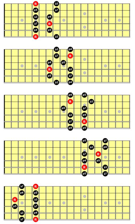 Am Pentatonic Scale Skype Guitar Lessons