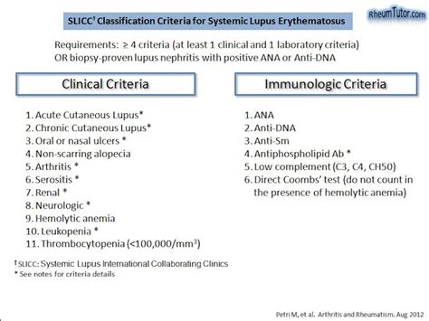 Official Diagnostic Criteria For Sle Differenti Lupus Uk
