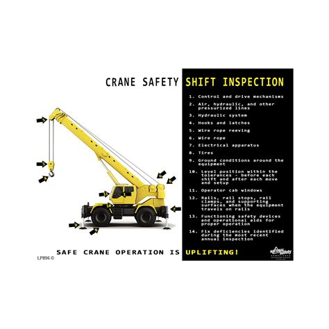 Crane Safety Shift Inspection Safety Poster