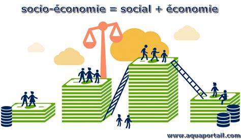 Socio économique Socioéconomie Définition Et Explications