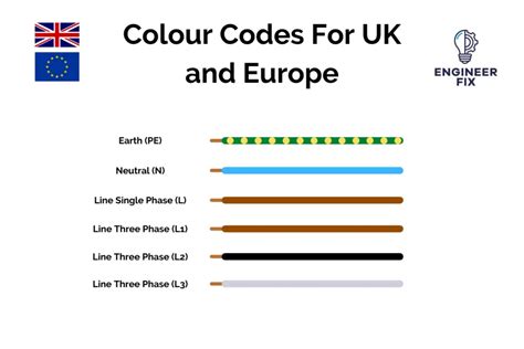 Wiring Colour Codes Uk Wiring Diagram And Schematics
