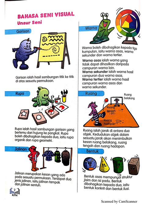 Buku Teks Pendidikan Seni Tahun 4  8 aplikasi buku teks kpm.
